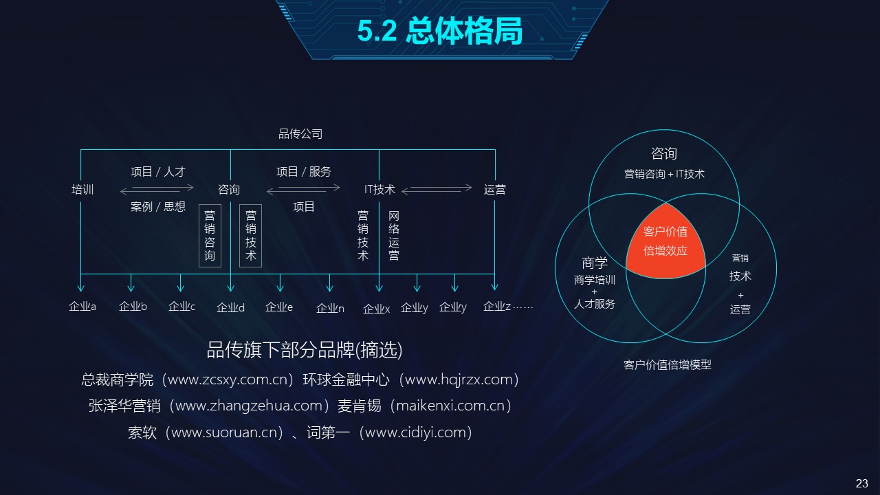 推广代运营|SEO|SEM|信息流|自媒体|全网媒体|网站|网店